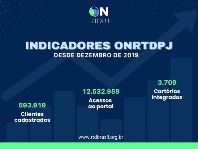 Notícia