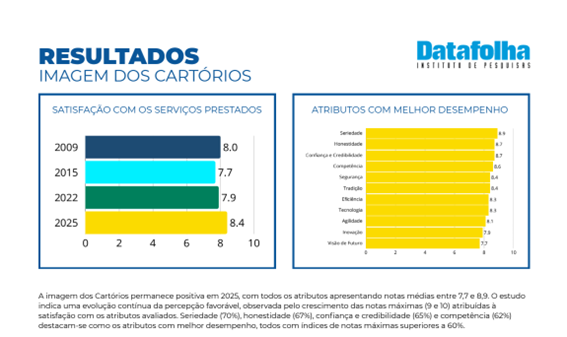 Notícia