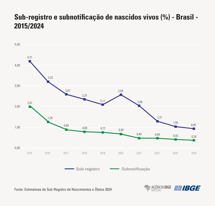 Notícia