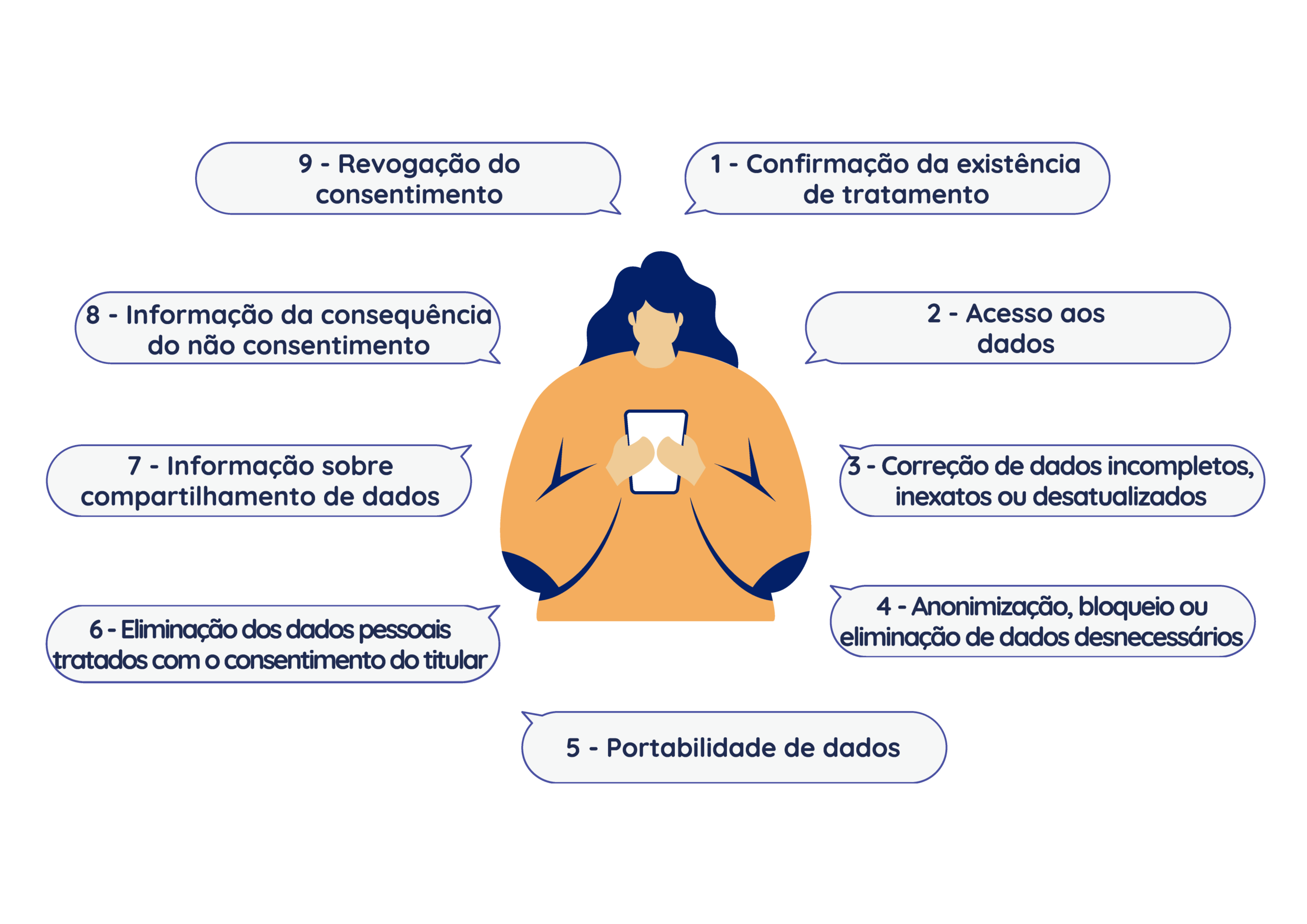 Notícia